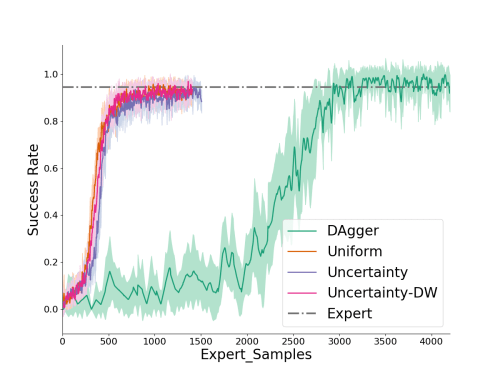 fetch_pickandplace_success